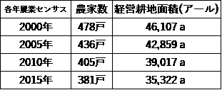 鎌ケ谷市農地面積推移.png